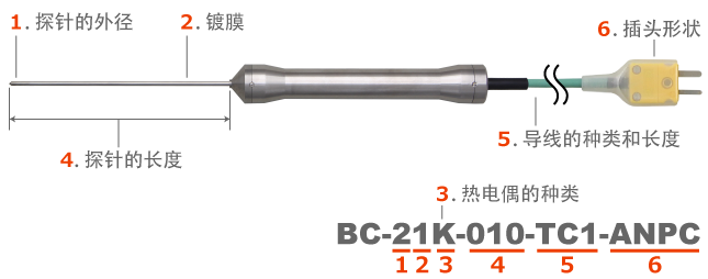 畫(huà)像