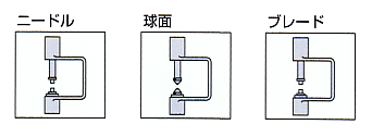 測(cè)定子、アンビルの形狀変更